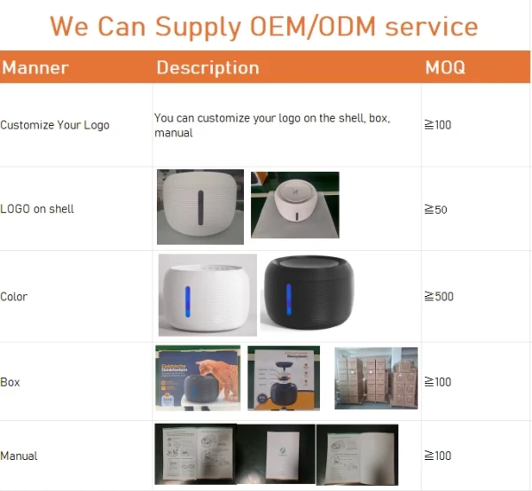 OEM/ODM Smart Pet Water Dispenser Eco-Friendly Automatic Pet Drinking Fountain