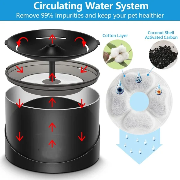 Super Quiet LED Light Dog Bowl Dispenser Plastic Pet Drinking Fountain