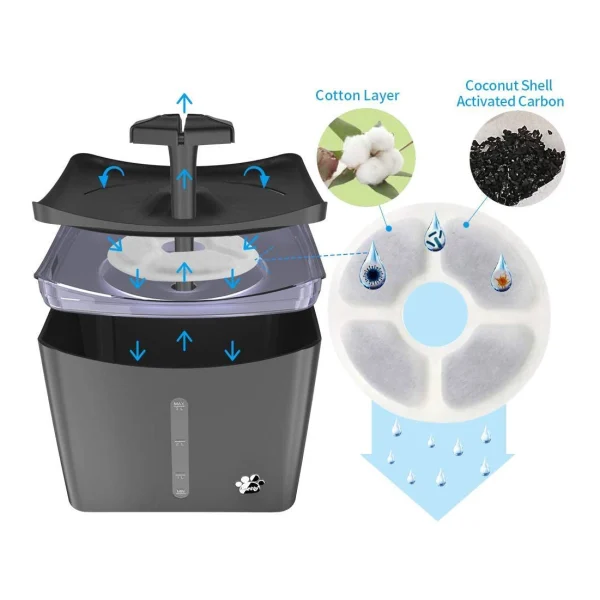 Wholesale 3L/101oz PET Cat Dog Water Fountains Automatic Plastic Water Bowl